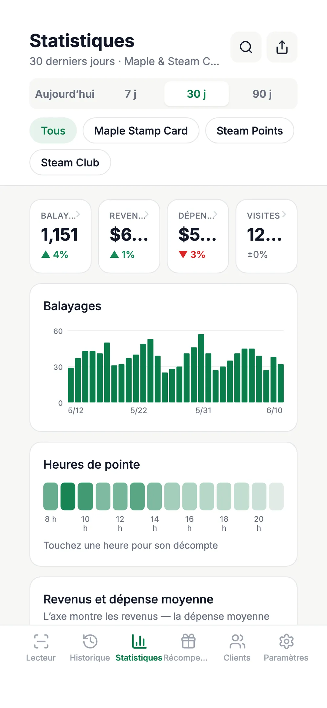 Voyez ce qui fonctionne